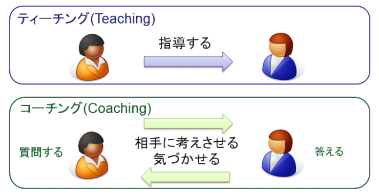 コーチングとティーチングの違い コンサル白書